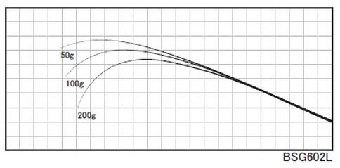 ジャストエースBSG ※バス用2ピース